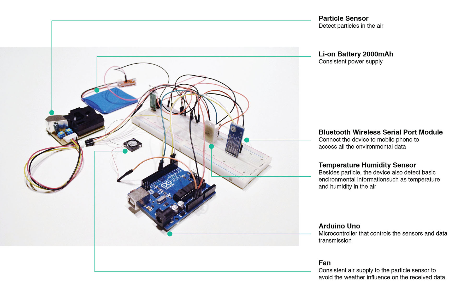 arduino_prototype_components