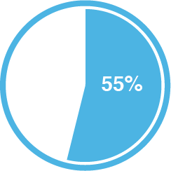 percentage_four