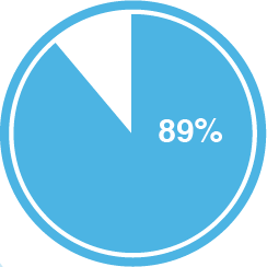 percentage_one