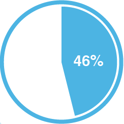 percentage_two